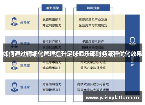 如何通过精细化管理提升足球俱乐部财务流程优化效果