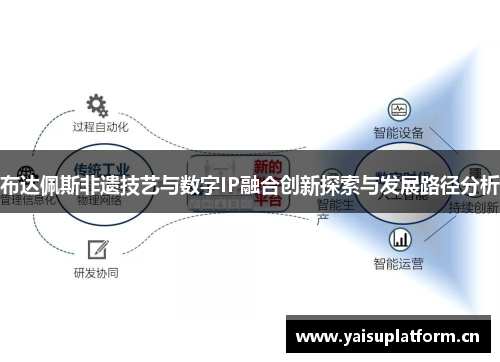 布达佩斯非遗技艺与数字IP融合创新探索与发展路径分析