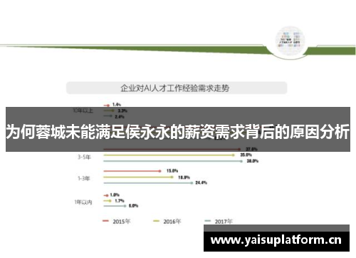 为何蓉城未能满足侯永永的薪资需求背后的原因分析