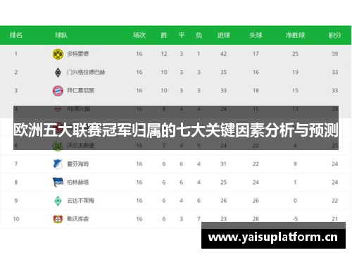 欧洲五大联赛冠军归属的七大关键因素分析与预测